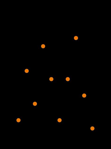 Software project discovery Software project discovery